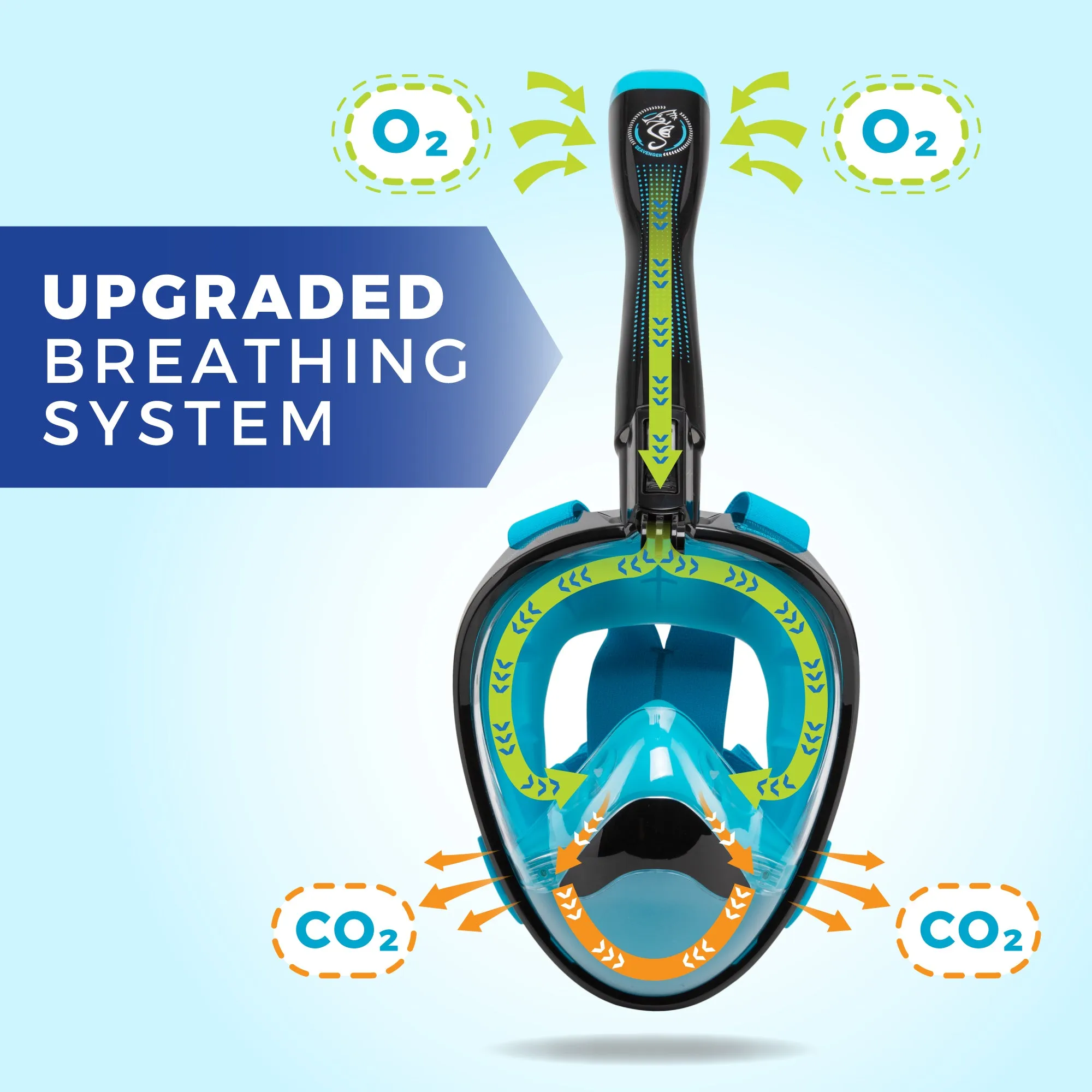 Seavenger Nautilus Full Face Mask  - Coral